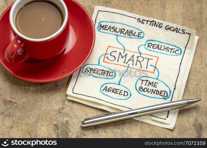 SMART ( specific, measurable, agreed, realistic, time-bound) goal setting concept - a napkin doodle with a cup of coffee