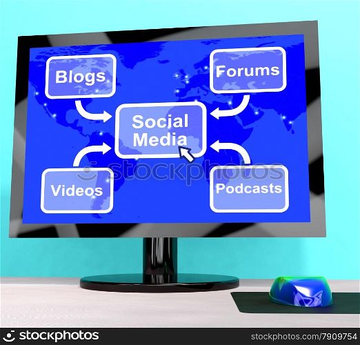 Social Media Diagram Shows Information And Communication. Social Media Diagram Showing Information And Communication