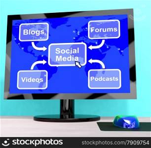 Social Media Diagram Shows Information And Communication. Social Media Diagram Showing Information And Communication