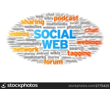 Social Web blurred tag cloud on white background.