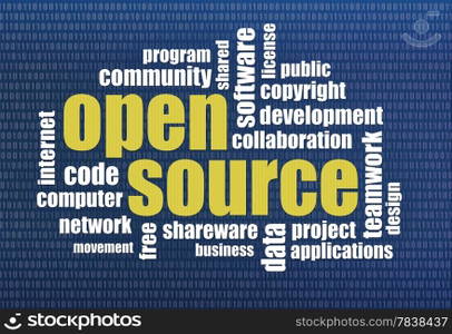 software development concept - open source word cloud on a binary computer screen background