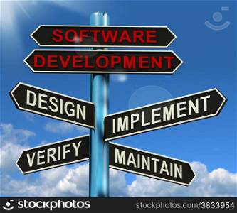 Software Development Pyramid Showing Design Implement Maintain And Verify. Software Development Pyramid Shows Design Implement Maintain And Verify