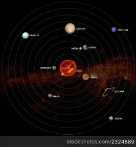 Solar system. Sun Mercury Venus Moon Earth Mars Jupiter Saturn Uranus Neptune Pluto. Elements of this image furnished by NASA