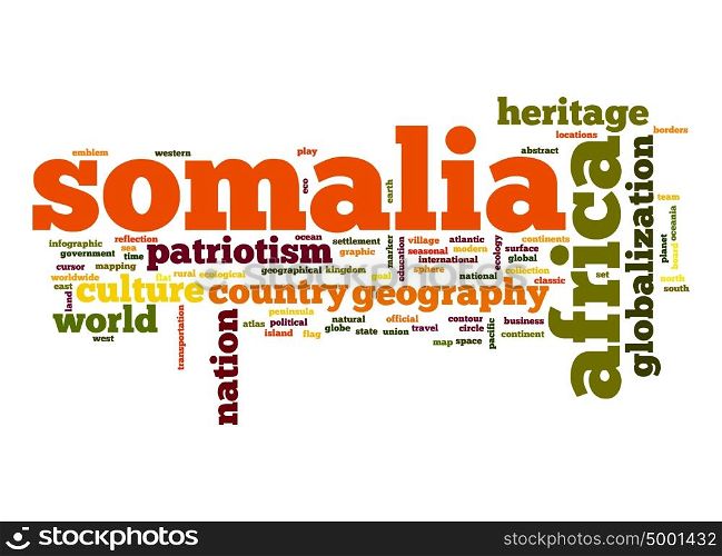 Somalia word cloud