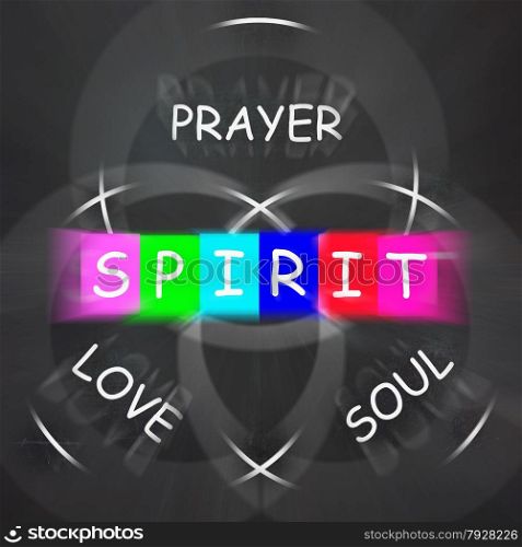 Spiritual Words Displaying Prayer Love Soul and Spirit