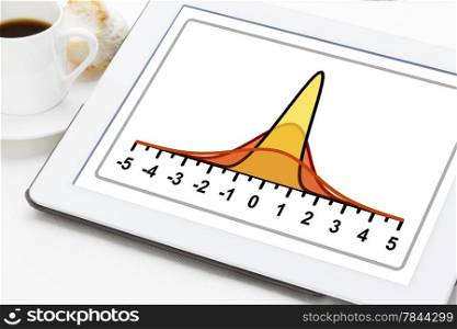 statistics or analysis concept - three Gaussian (normal distribution) curves on a digital tablet with a cup of coffee