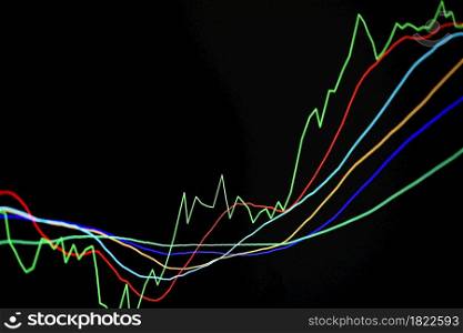 Stock trading graphic design for financial investment trade, Forex graph business or Stock graph line chart market exchange ,Technical price line with indicator on chart computer screen background