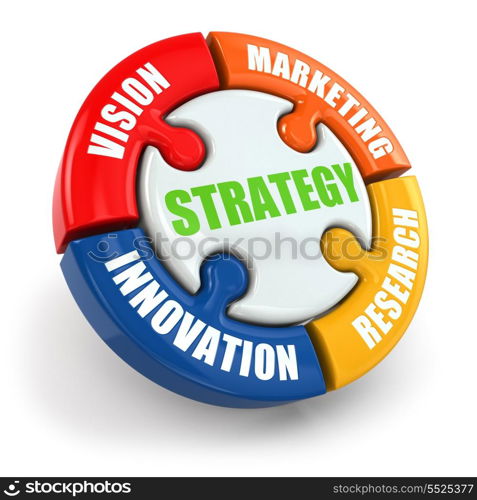 Strategy is vision, research, marketing, innovation. 3d