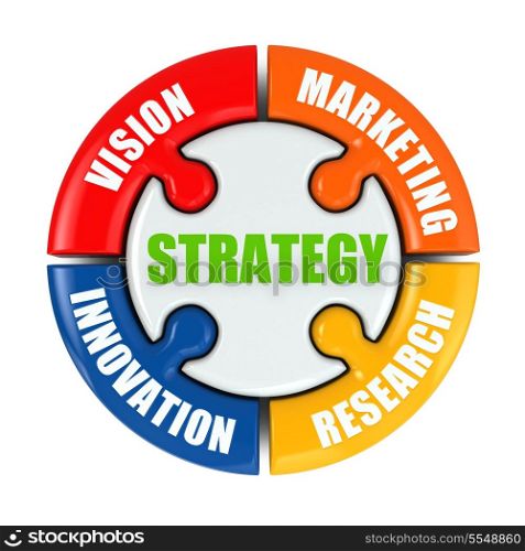 Strategy is vision, research, marketing, innovation. 3d