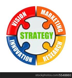 Strategy is vision, research, marketing, innovation. 3d