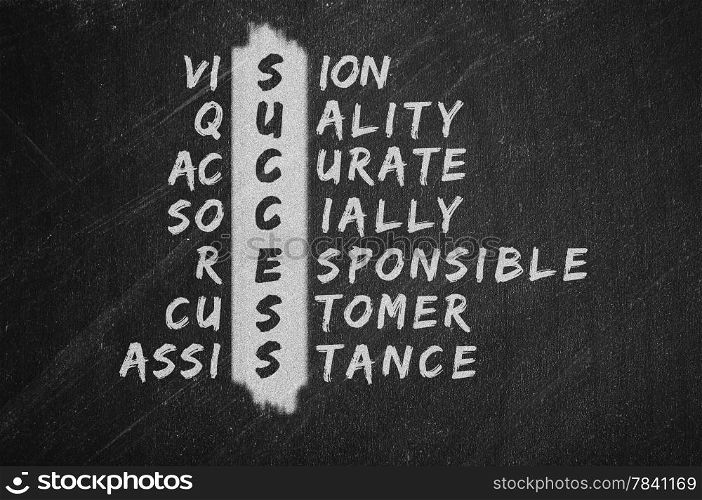 Success and other related words, handwritten in crossword on blackboard.Business concept.