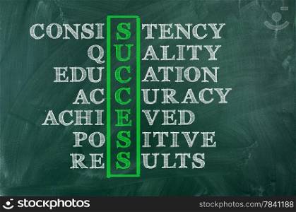 Success and other related words in crossword on green blackboard.Business concept.