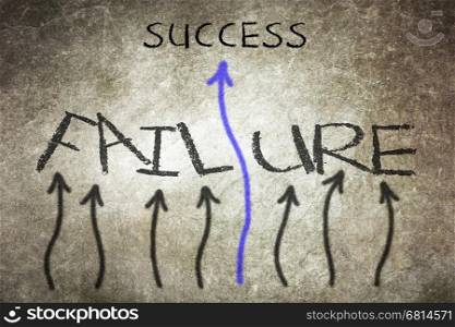 Success concept on blackboard - go straight to success and avoiding failure