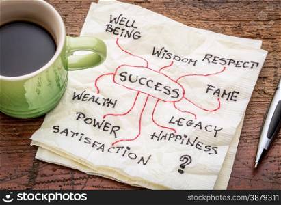 success concept or mindmap on a napkin with cup of coffee