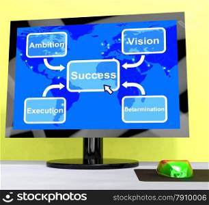 Success Diagram Shows Vision And Determination . Success Diagram Showing Vision And Determination