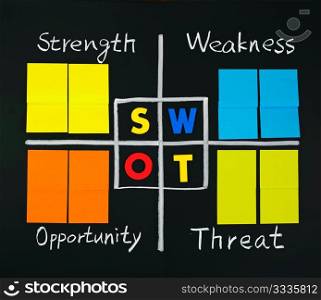 SWOT analysis with note papers, strength, weakness, opportunity, and threat words on blackboard.