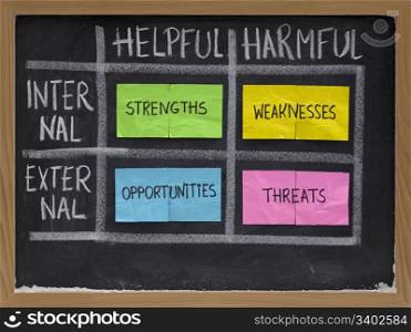 SWOT (strengths, weaknesses, opportunities, and threats) analysis, strategic planning method presented as diagram on blackboard with white chalk and sticky notes