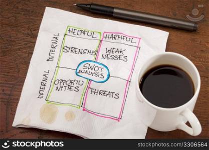 SWOT (strengths, weaknesses, opportunities, threats) analysis - napkin doodle with cup of espresso coffee on old wooden table