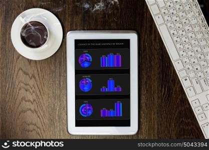 Tablet pc with graphs and cup of coffee on wooden table. Work place