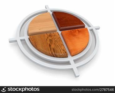 Target from samples of different types of wood. 3d