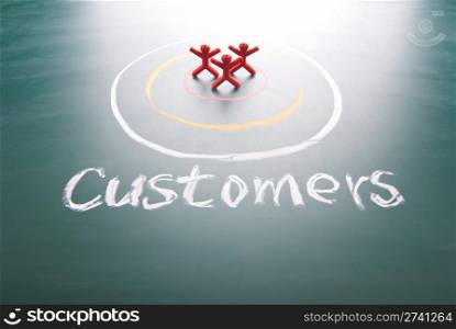 Target your customers. people in the center of circle.