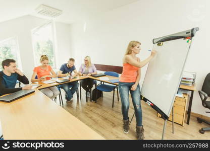 Teaching Concept. Female speaker in front of whiteboard screen giving presentation, participants listening making notes. Studies course. Students and teacher in classroom