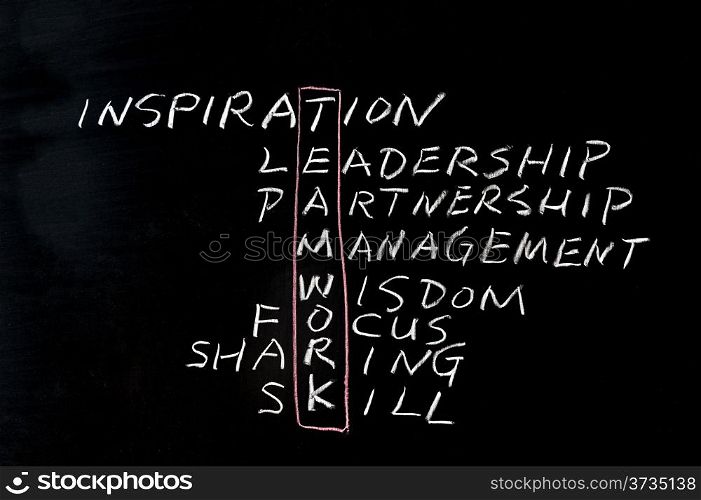 Teamwork concept crosswords written on the chalkboard