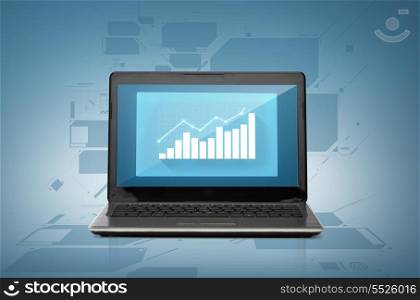 technology and economics concept - laptop computer with blank white screen