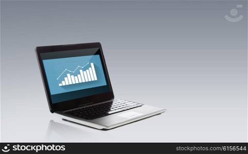 technology, business, statistics and success concept - laptop computer with chart on screen over gray background