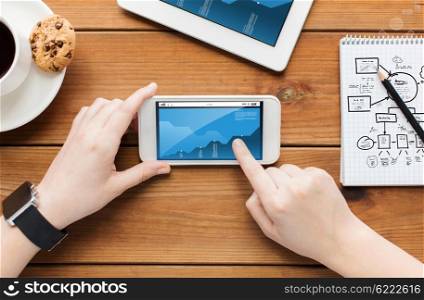 technology, business, statistics, people and economics concept - close up of woman with chart on smartphone screen and coffee cup on wooden table