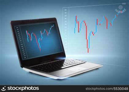 technology, money and investment concept - laptop computer with forex chart on desktop