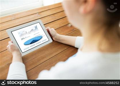 technology, people and statistics concept - close up of woman with with pie chart and graph on tablet pc computer screen on wooden table