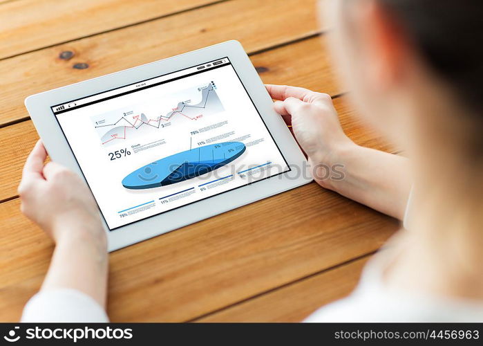 technology, people, statistics and business concept - close up of woman with charts on tablet pc computer screen on wooden table