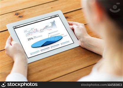 technology, people, statistics and business concept - close up of woman with charts on tablet pc computer screen on wooden table