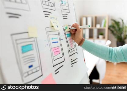 technology, user interface design and people concept - hand of ui designer or developer with marker writing on sticker and smartphone sketches on flip chart at office. ui designer working on user interface at office