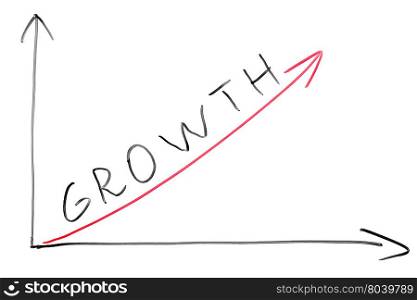 the chart on a white board development and growth