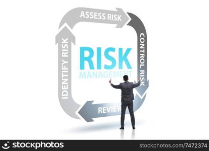 The concept of risk management in modern business. Concept of risk management in modern business