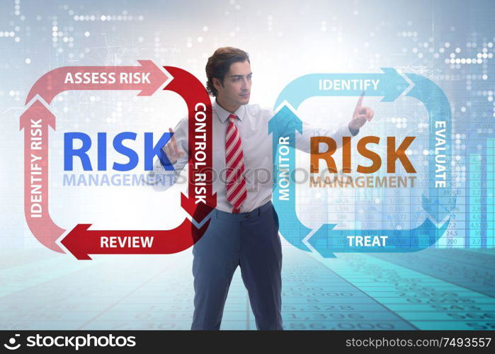 The concept of risk management in modern business. Concept of risk management in modern business