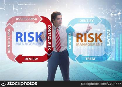 The concept of risk management in modern business. Concept of risk management in modern business