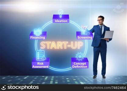 The concept of start-up and entrepreneurship . Concept of start-up and entrepreneurship