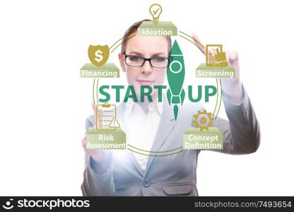 The concept of start-up and entrepreneurship. Concept of start-up and entrepreneurship