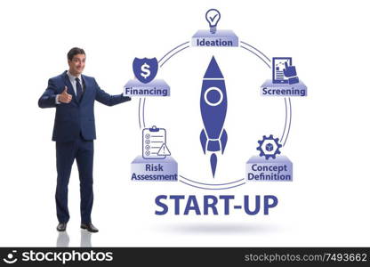The concept of start-up and entrepreneurship. Concept of start-up and entrepreneurship