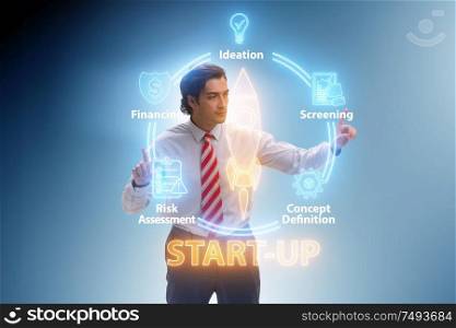 The concept of start-up and entrepreneurship . Concept of start-up and entrepreneurship