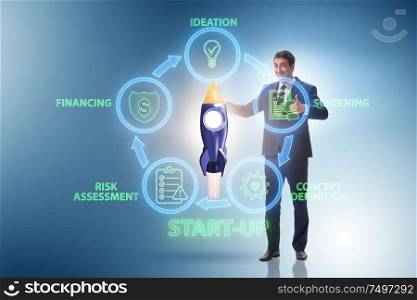 The concept of start-up and entrepreneurship. Concept of start-up and entrepreneurship