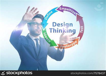 The design thinking concept in software development. Design thinking concept in software development