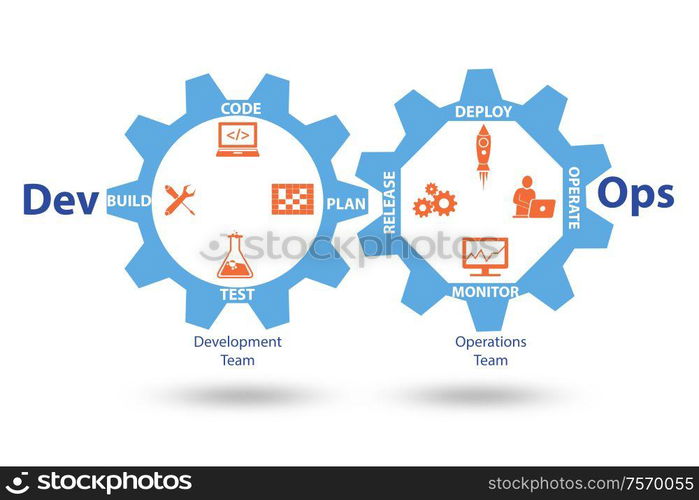 The devops software development it concept - 3d rendering. DevOps software development IT concept - 3d rendering