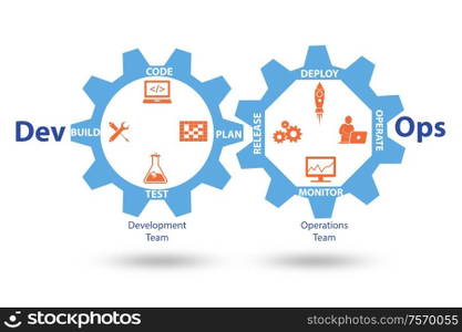 The devops software development it concept - 3d rendering. DevOps software development IT concept - 3d rendering