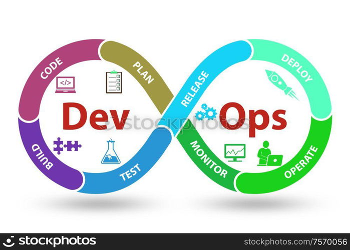 The devops software development it concept - 3d rendering. DevOps software development IT concept - 3d rendering