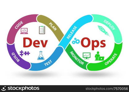 The devops software development it concept - 3d rendering. DevOps software development IT concept - 3d rendering
