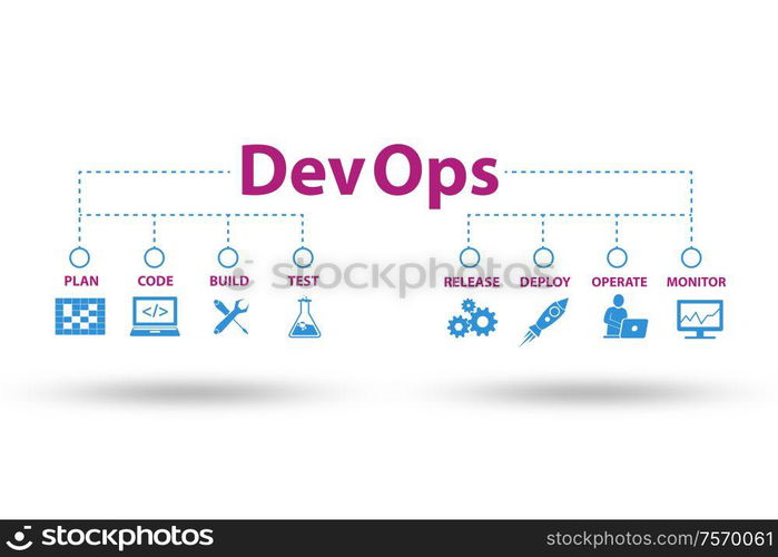 The devops software development it concept - 3d rendering. DevOps software development IT concept - 3d rendering